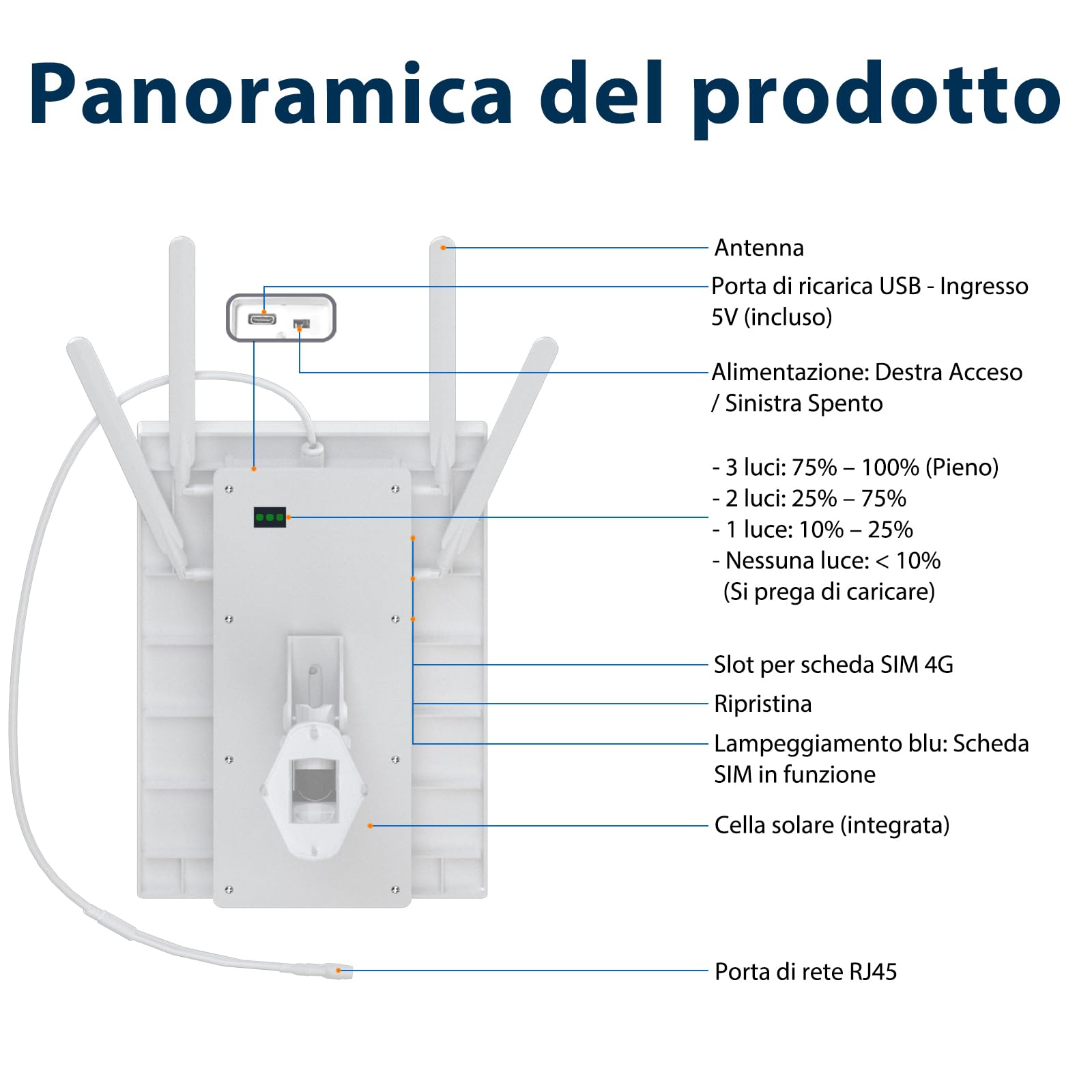 Solar 4G LTE Modemrouter, Router con 4 Antenne