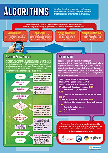 Posters Informatique Algorithmes pour Clarifier le Code Débutant Grand Format A1 Lot de 3 - 2