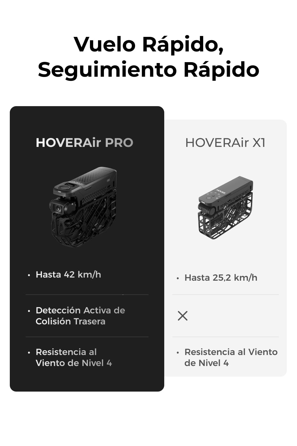HOVERAir X1 PRO Drohne mit Kamera 4K, Faltbar Action Cam mit über 15 vollautomatischen Flugmodi, 42 KM/H, Fliegen überall mit OmniTerrain, Rückkollisions-Erkennung (Standard)