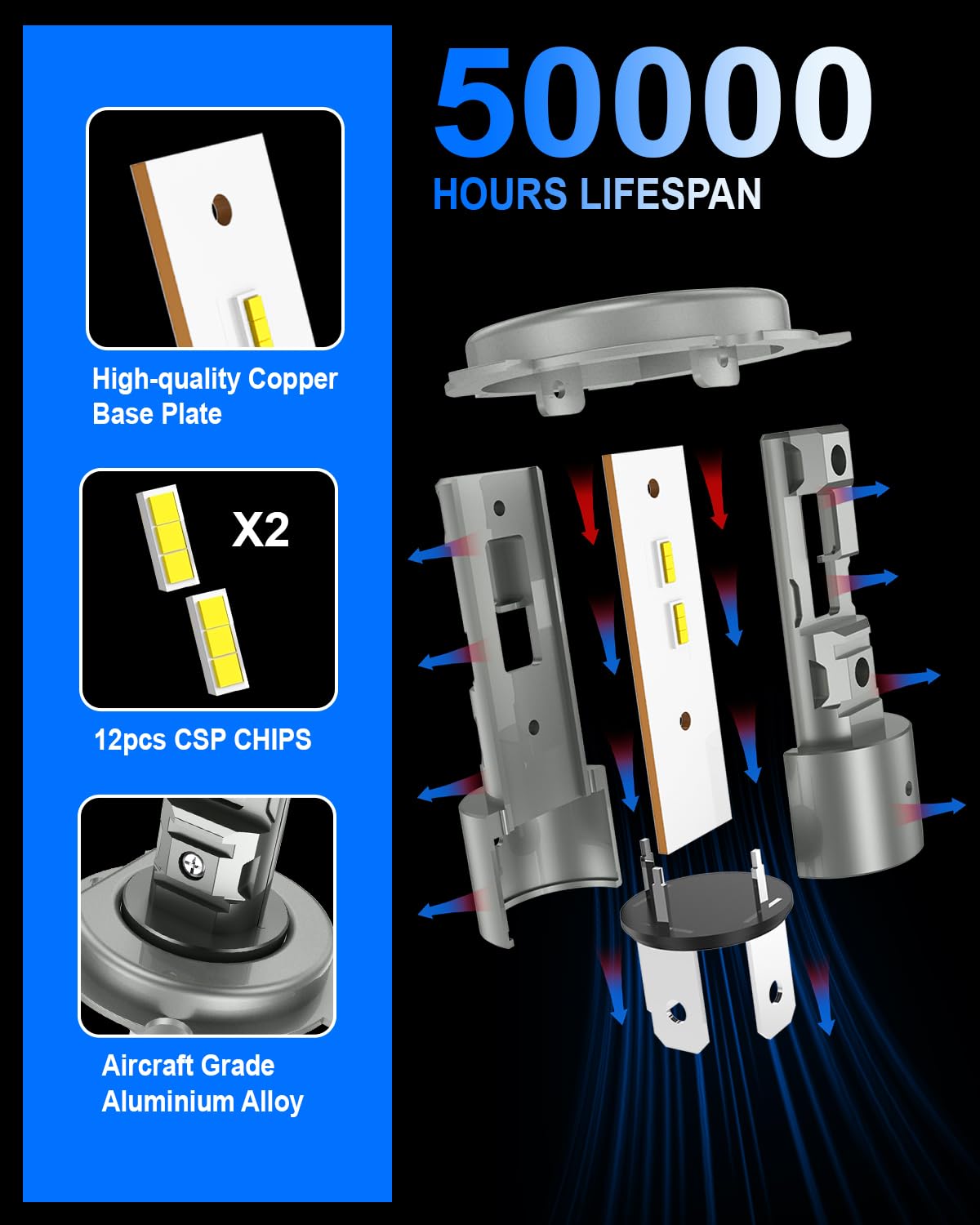 SHINYY Lampadina H4 LED Moto 35W, 2025 Nuove 12V-36V Alto Potente 6500K Bianco Lampada LED H4/HB2/9003 Faro Canbus Anti Errore per Moto e Auto Abbagliante Anabbaglianti, Sostituire Alogene, 1 Pack