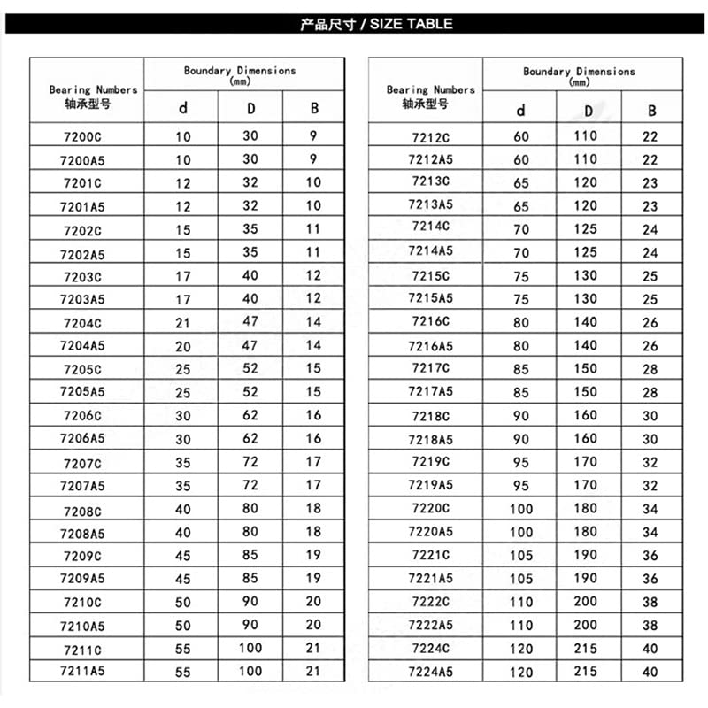 ベアリング 7910 A5 5/4 7910 4/5 ユニバーサルペアリング 7910 5 4 71910 工業用ベアリング ギア 楽天市場】ペアリング 刻印無料 シルバー Pure Heart PSR-005 (FISS-MSD) ペア 指輪 デザイン 大きいサイズ 刻印 偶数号  7号 9号 11号 12号 13号 14号 15号 16号 17号 18号 19号 20号 21号 1年記念日 一年記念日 誕生日 送料無料 :  Fiss