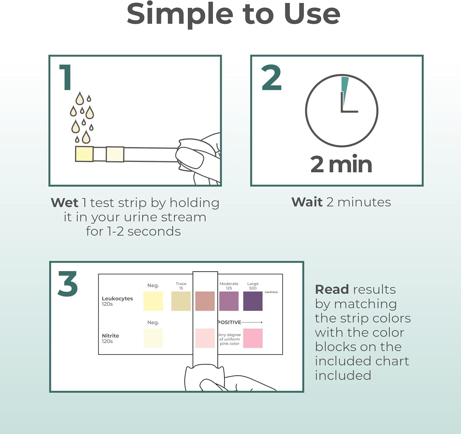 INDICAID UTI Test Strips for Home Use | Detects 2 Markers of Leukocytes & Nitrites | Accurate Results in 2 Minutes | Urinary Tract Infection Testing Know Why to Guide Your Next Step