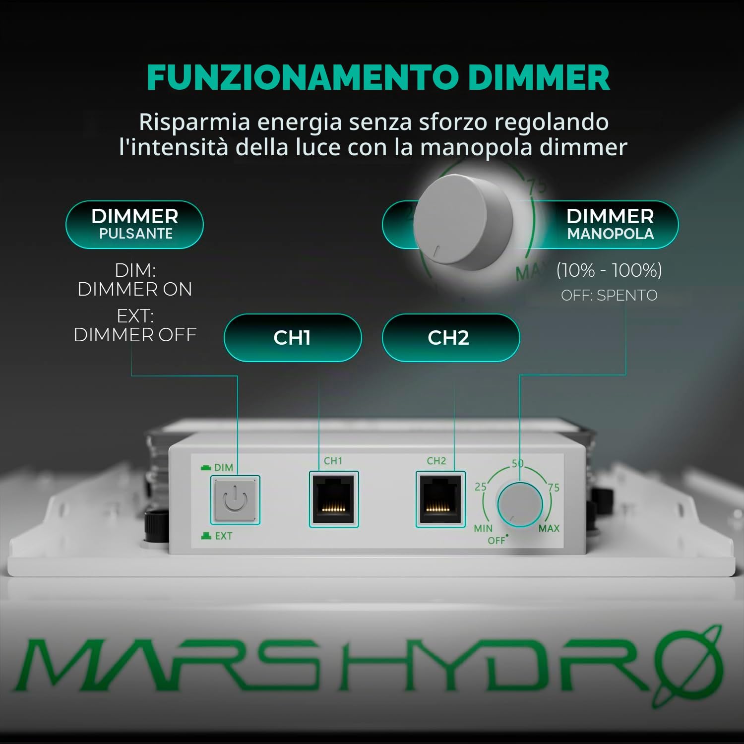 MARS HYDRO TS1000 Lampada da Coltivazione UV IR spettro completo Lampada per Piante Indoor,Dimmerabile,Spettro Completo