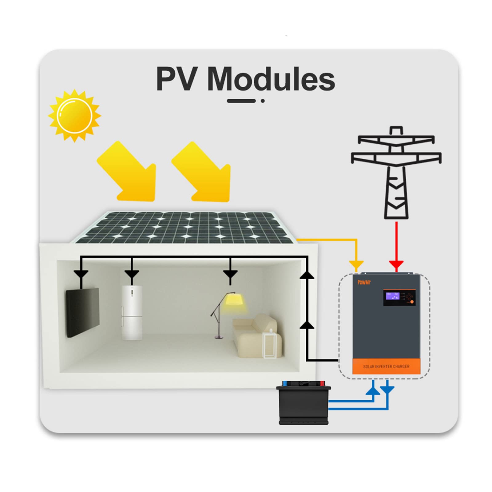 5500W Inverter Solare Ibrido 230VAC Inverter a Onda Sinusoidale Pura Inverter Pura off-Grid con Caricatore Solare MPPT da 80A+Caricatore AC,Batteria al Piombo/Acido da 48V