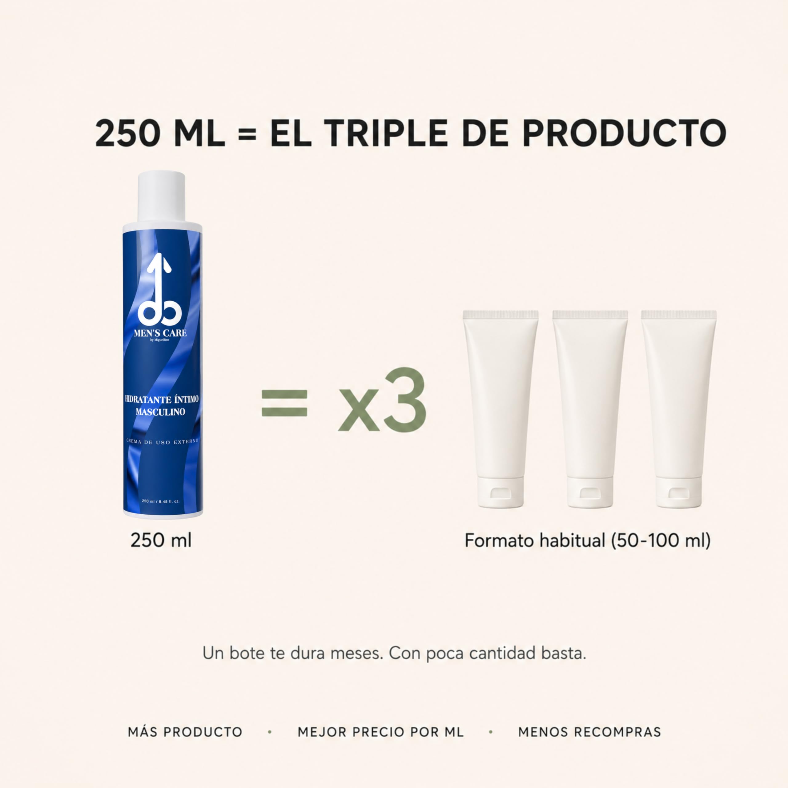 250 ml - Crema Hidratante Íntima para Hombre - Sin Mentol ni Alcohol - Cuidado Diario de la Piel del Pene y Zona Íntima Masculina - con Cáñamo, Argán y Karité
