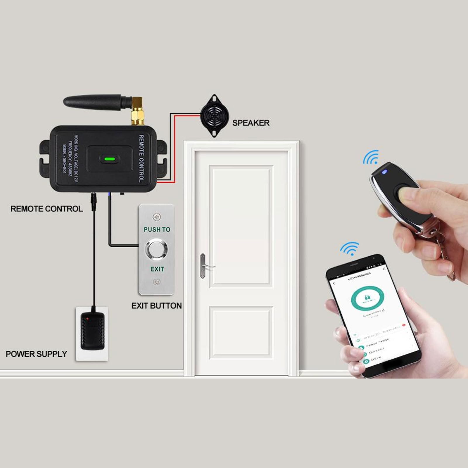 Fafeicy Inteligentny System Kontroli Dostępu WiFi, Pilot Aplikacji do Otwierania Drzwi z Przyciskiem Wyjścia do Domu, Obsługa 40 Pilotów, Zasięg 30 M, 3 Tryby Pracy (wtyczka UE)