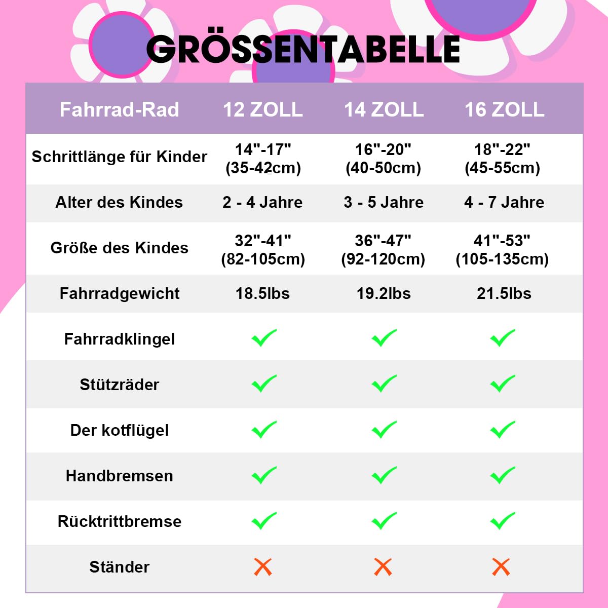 HILAND 12/14/16 Zoll Mädchenfahrrad, Kinderfahrrad mit Korb und Stützrädern, Fahrrad für Mädchen, Rosa/Lila/Weiß
