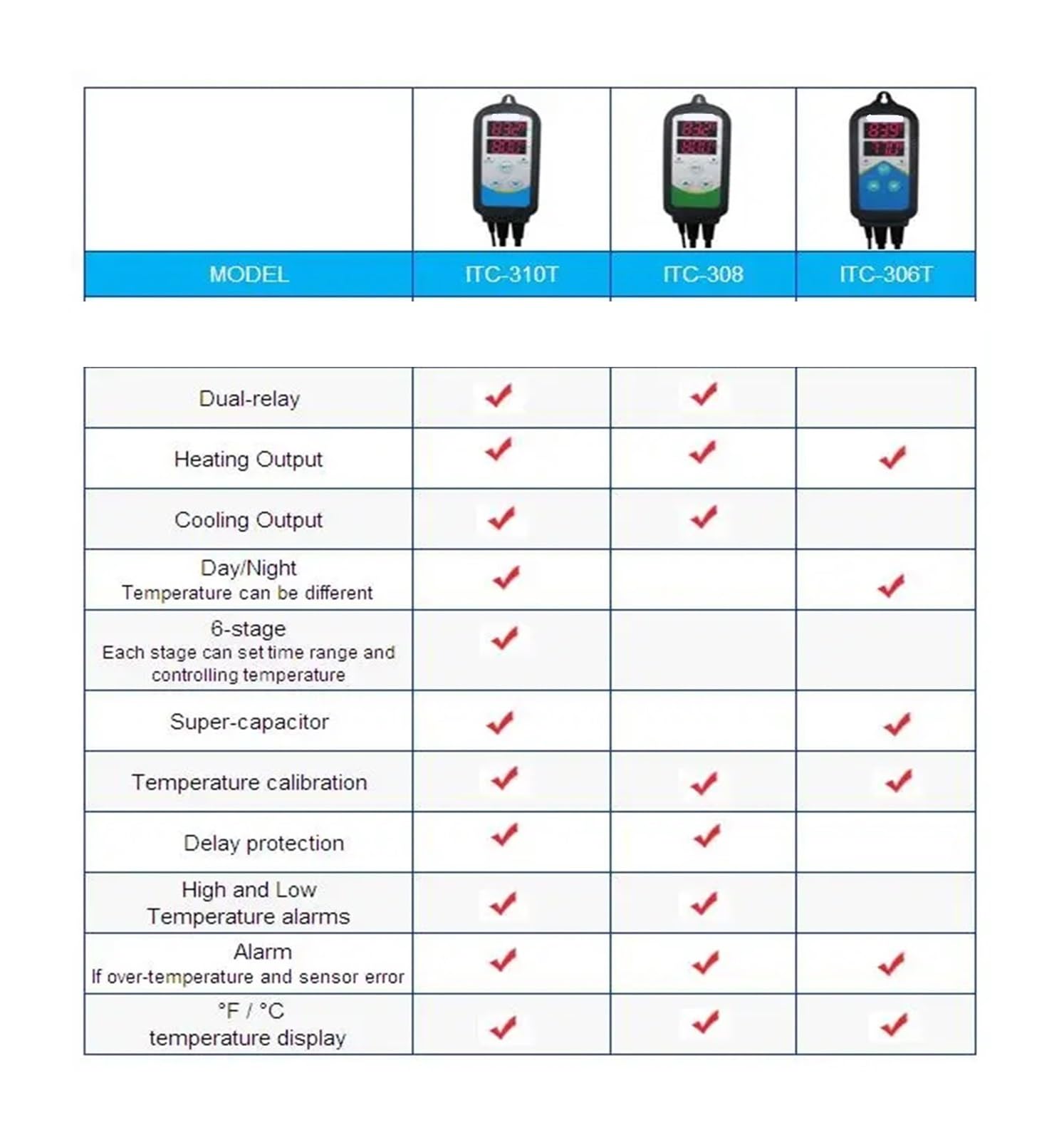 Controlador de temperatura precableado de refrigeración de calefacción Universal 3 tipos de controlador de temperatura de ITC-306, ITC-308, ITC-310T-B(ITC-308)