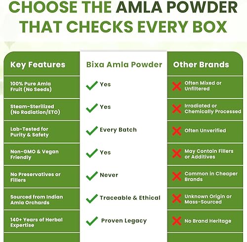 Miniatura 5 de bixa BOTANICAL Amla Powder (Emblica officinalis), 1 libra (16 onzas)  Suplemento a base de hierbas antioxidante y refuerzo de inmunidad