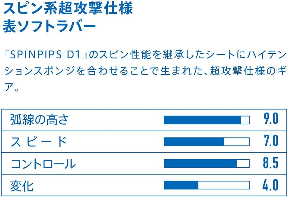 ヴィクタス(VICTAS) Rubber