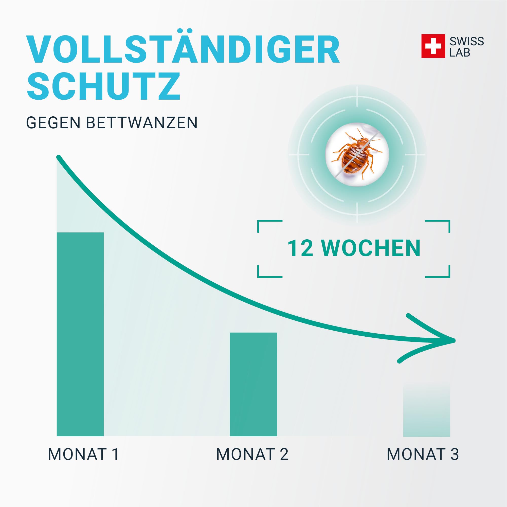 SERENI-D - Anti-Bettwanzen-Spray FREEZE – FREEZE-Aktion, sofort wirksam zur Bekämpfung von Bettwanzen - effektives Mittel gegen Bettwanzen – Swiss Lab