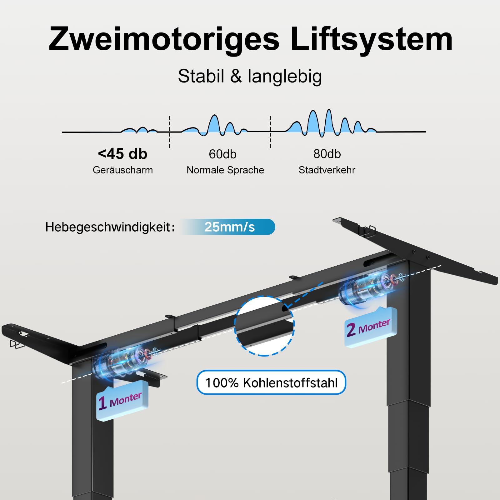 Devoko 3-Stufige Höhenverstellbarer Schreibtisch Gestell mit 2 Starken Motoren, Tischgestell Höhenverstellbar Elektrisch 60-125cm, Tischbeine Höhenverstellbar mit 3 Memory-Steuerung, Schwarz