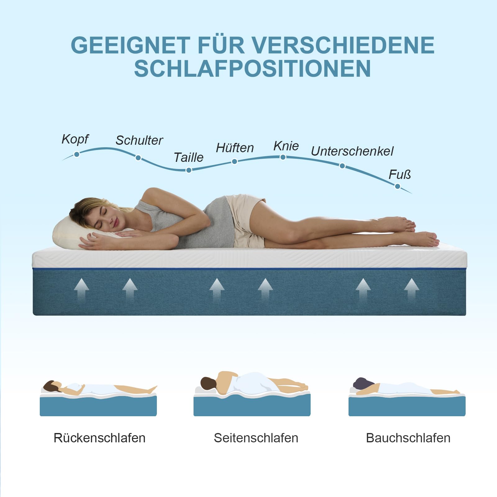 Hiimgo matratze 140x200, Höhe 16 cm Orthopädische Kaltschaummatratze, Mittlerer Härtegrad (H3), Schaumstoff Rollmatratze mit Bezug, Abnehmbar & Waschbar
