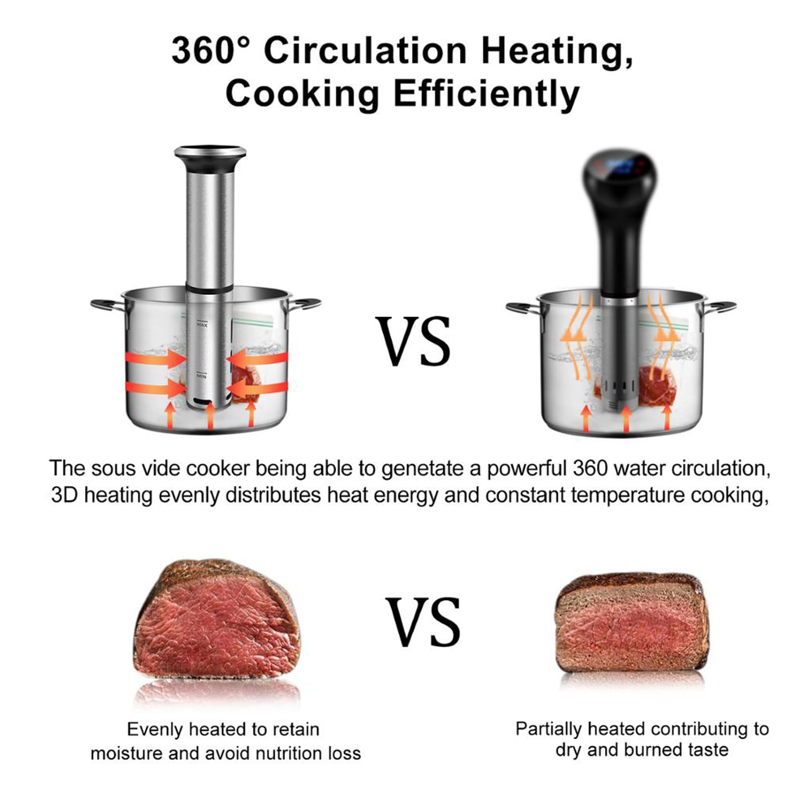 XoTiq Cocina Sous Vide, Máquina Sous Vide 1200 W, Cocina de Precisión Impermeable IPX7 con Abrazadera Ajustable y Pantalla Táctil LED Digital, Control Táctil, Temperatura Precisa, Circulador