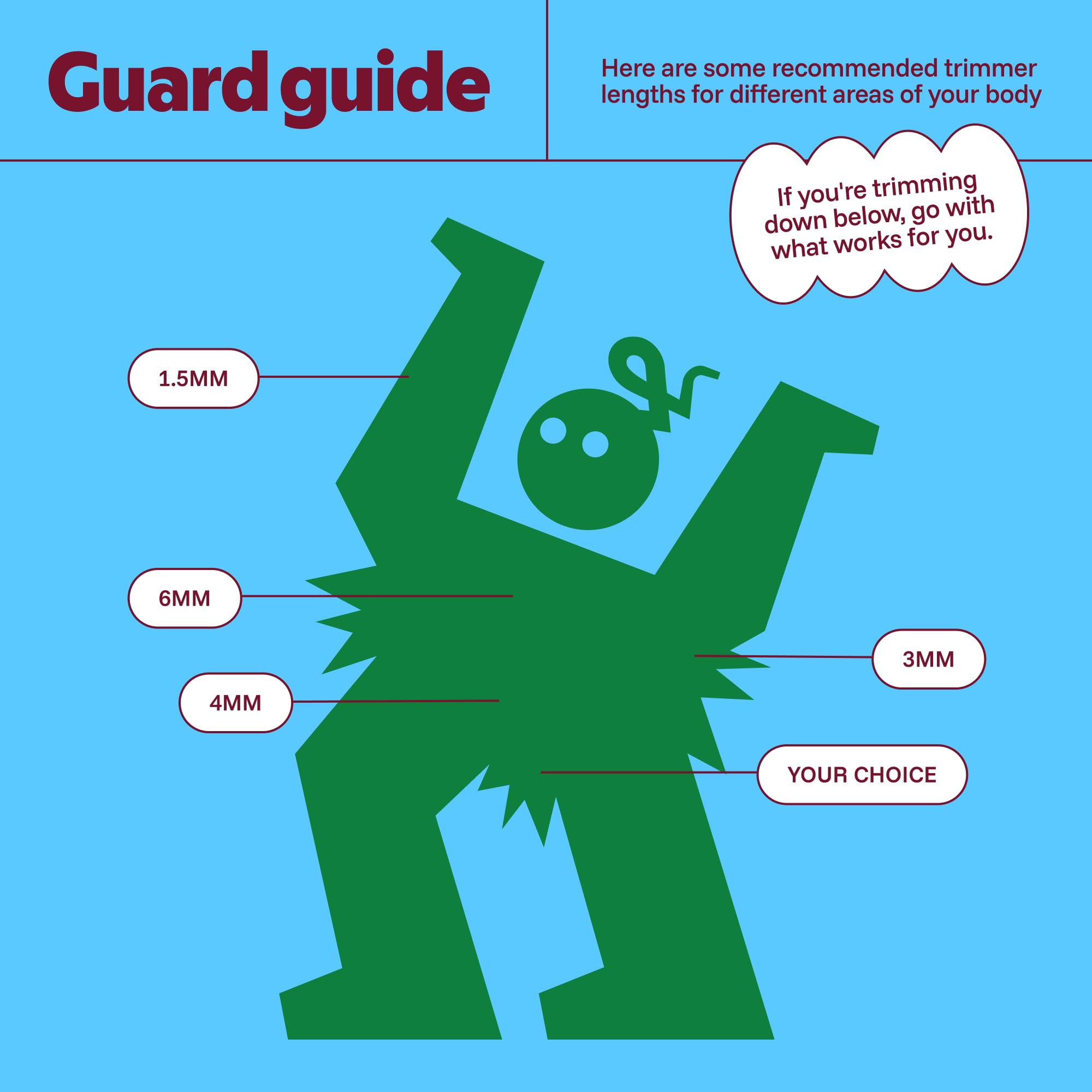 MANSPOT Electric Groin Hair Trimmer Hair Finishing Trimmers, Men's Shaving & Grooming Sets Kit with 4 Guards and Replaceable Ceramic Blade Heads,Waterproof Wet/Dry Trimmer,90 Minutes Shaving Tools: Airy Blue