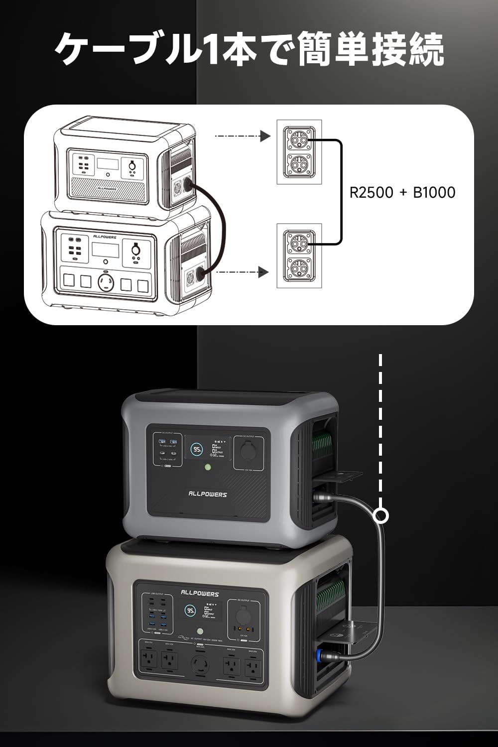 Amazon.co.jp: ALLPOWERS R2500 ポータブル電源 + B1000X2 専用容量