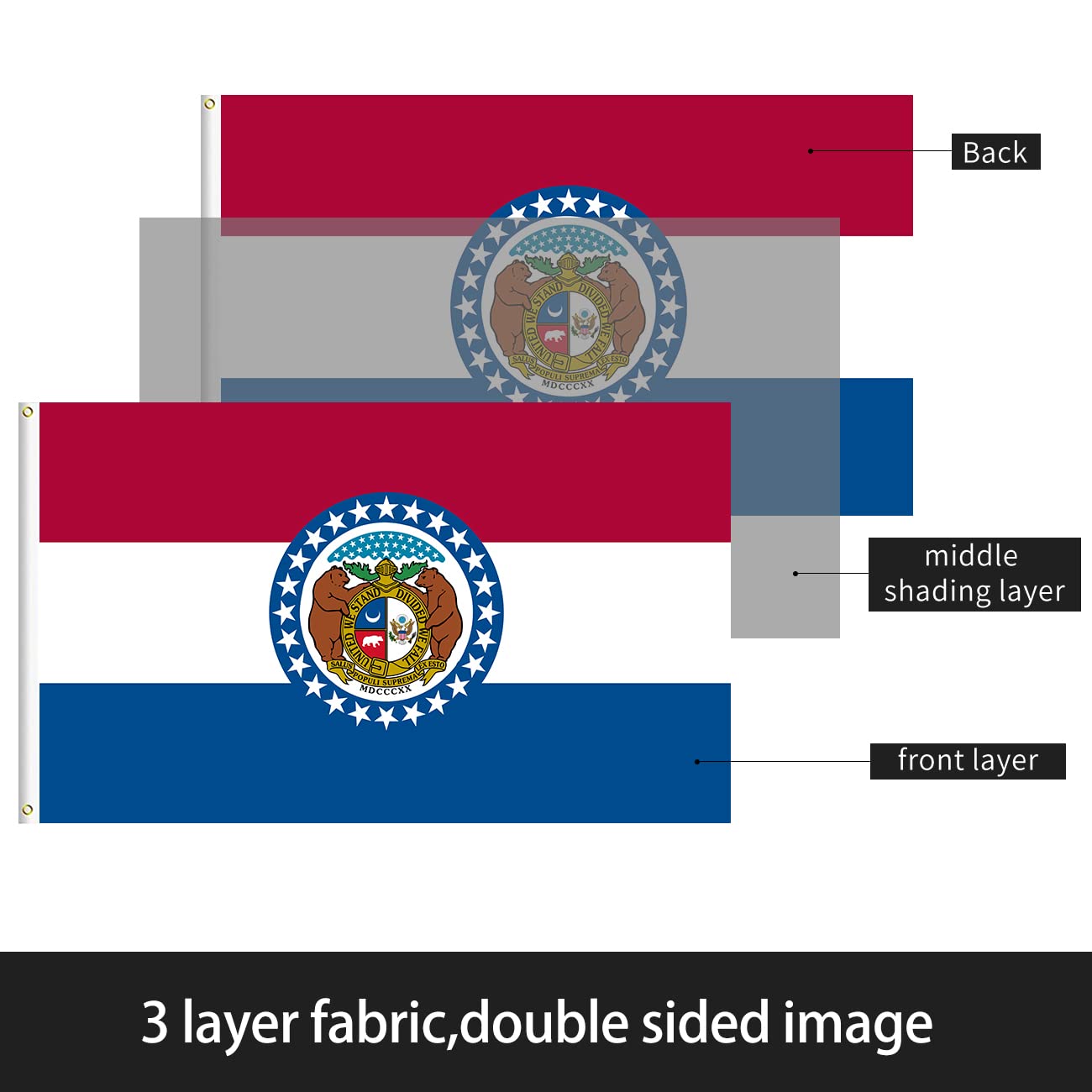 Amazon.com : POZOY 3x5ft Double Sided Missouri State Flag, Upgraded Heavy  Duty 3 Ply Polyester MO State Flags, Vivid Print, Fade Proof, Double  Stitched and Brass Grommets for Indoor and Outdoor Decor (