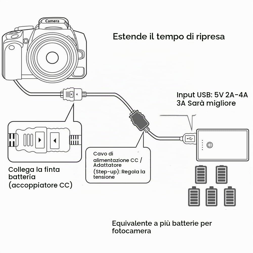 Cavo USB QC3.0 AC-L100 Per Fotocamera Sony – Sostituisce AC-L100 / AC-L15 / AC-L10, Ingresso USB 5V, Uscita 7.2-8.0V, Per Cybershot E DCR-TRV
