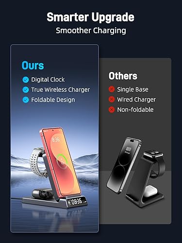 Miniatura 6 de Cargador inalámbrico para estación de carga Samsung con reloj para Samsung Galaxy Z Flip7Bud, cargador de reloj para Samsung Galaxy Watch 8765Pro,