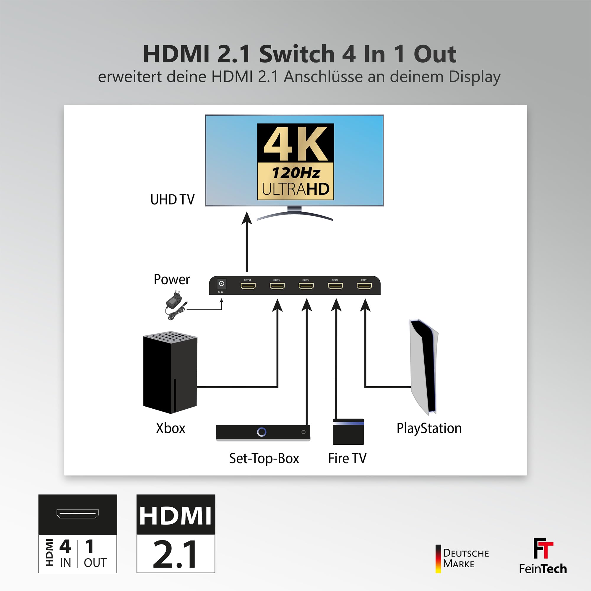 FeinTech VSW14100 HDMI 2.1 Switch 4K 120Hz Ultra-HD 4x1 Umschalter automatisch 8K 4 in 1 Out für Xbox PS5 TV Monitor HDR VRR