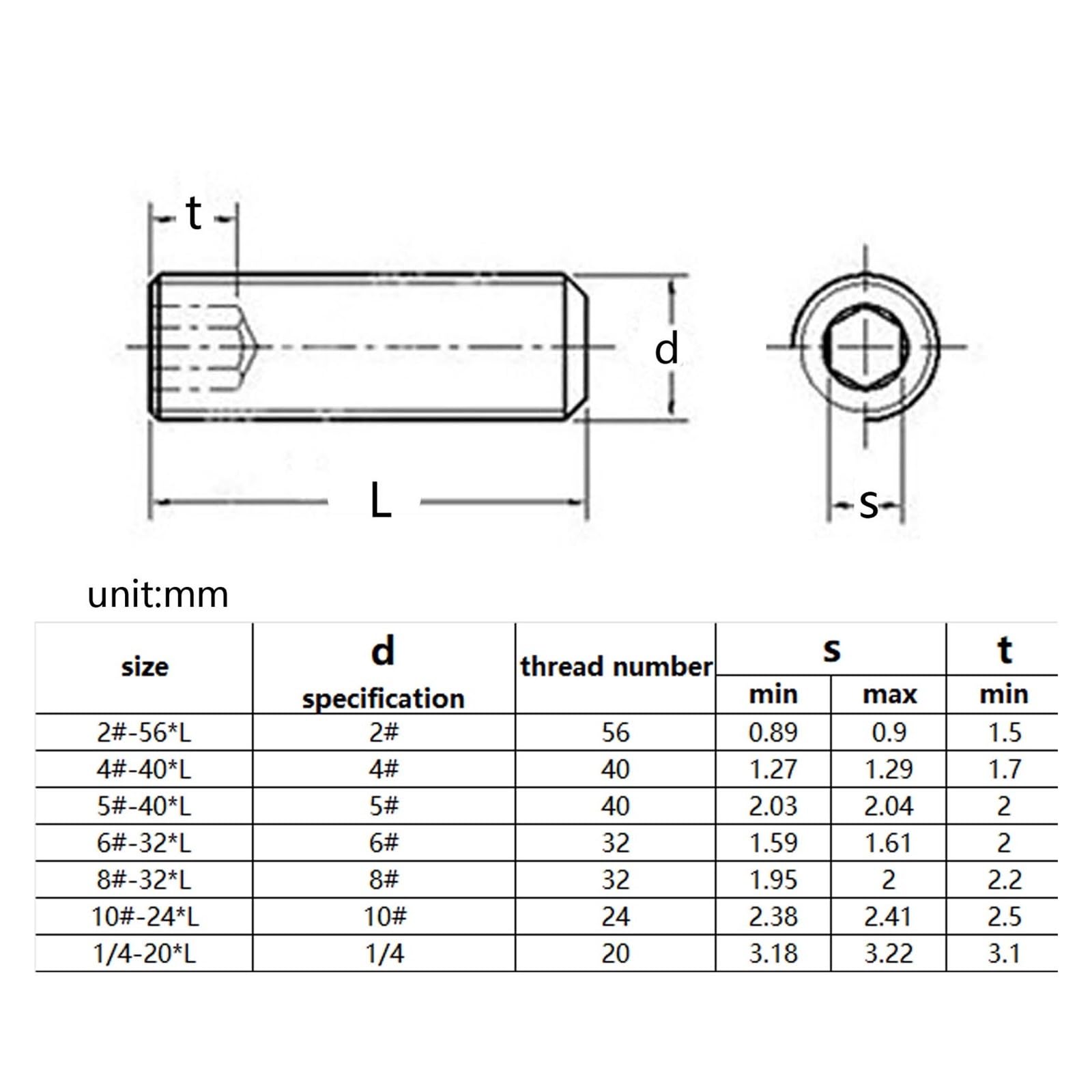 10 viti 10#-24 1/4-20 US grossolane in acciaio inox 304 12.9 nero esagonale a testa esagonale a testa cilindrica a testa esagonale (acciaio di grado 12,9, 1-1/8 "_ 1/4-20)