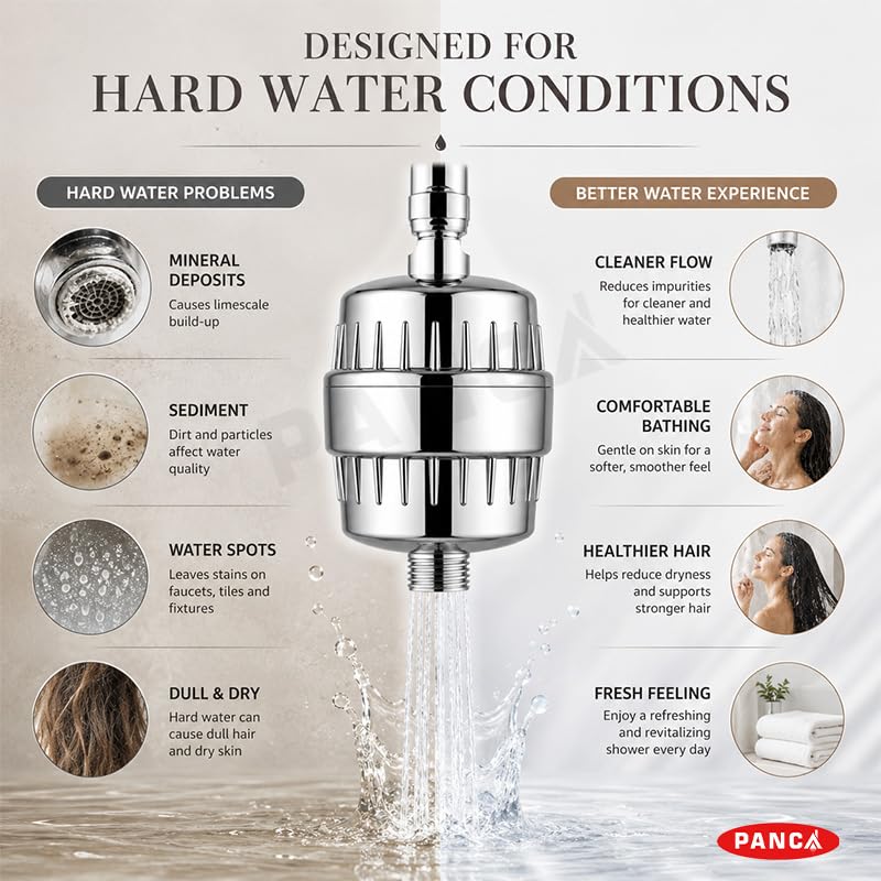 Image of PANCA Hard Water Softener Filter for Tap & Shower with Universal Connectors | Bathroom Water Purifier Cartridge for Borewell & Tanker Water (Complete Filter Kit)