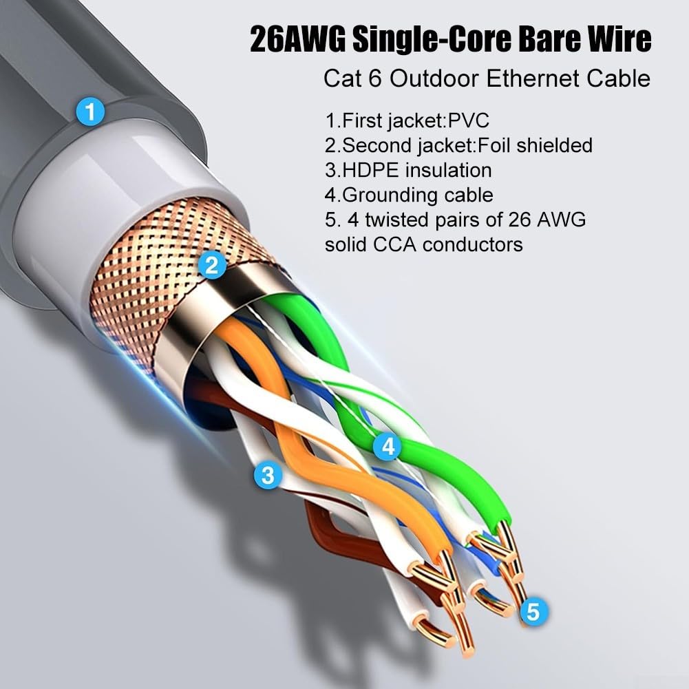 SPORTARC Adaptateur Ethernet pour Starlink Gen 2 V2-1 m - Rallonge de câble étanche avec connecteur RJ45 - Utilisation en extérieur