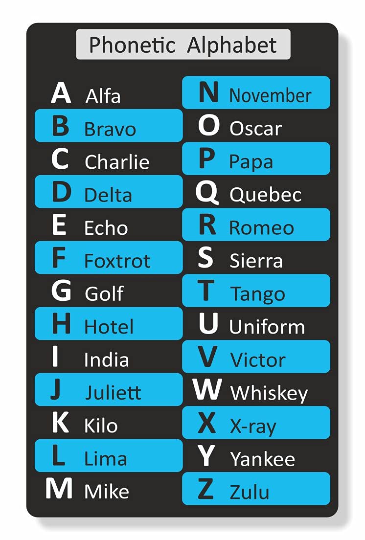 PHONETIC ALPHABET/MORSE CODE PLASTIC PVC CARD (BLACK-BLUE)