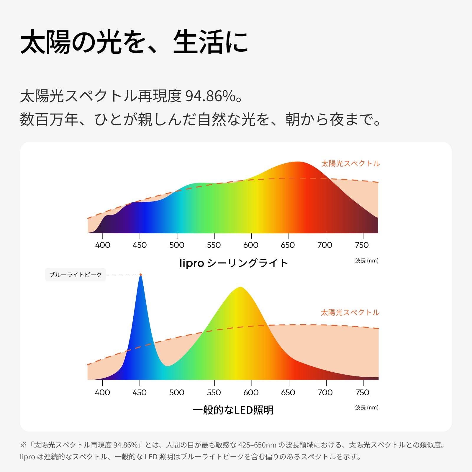 Amazon.co.jp : lipro（ライプロ）太陽光シーリングライト｜低ブルー