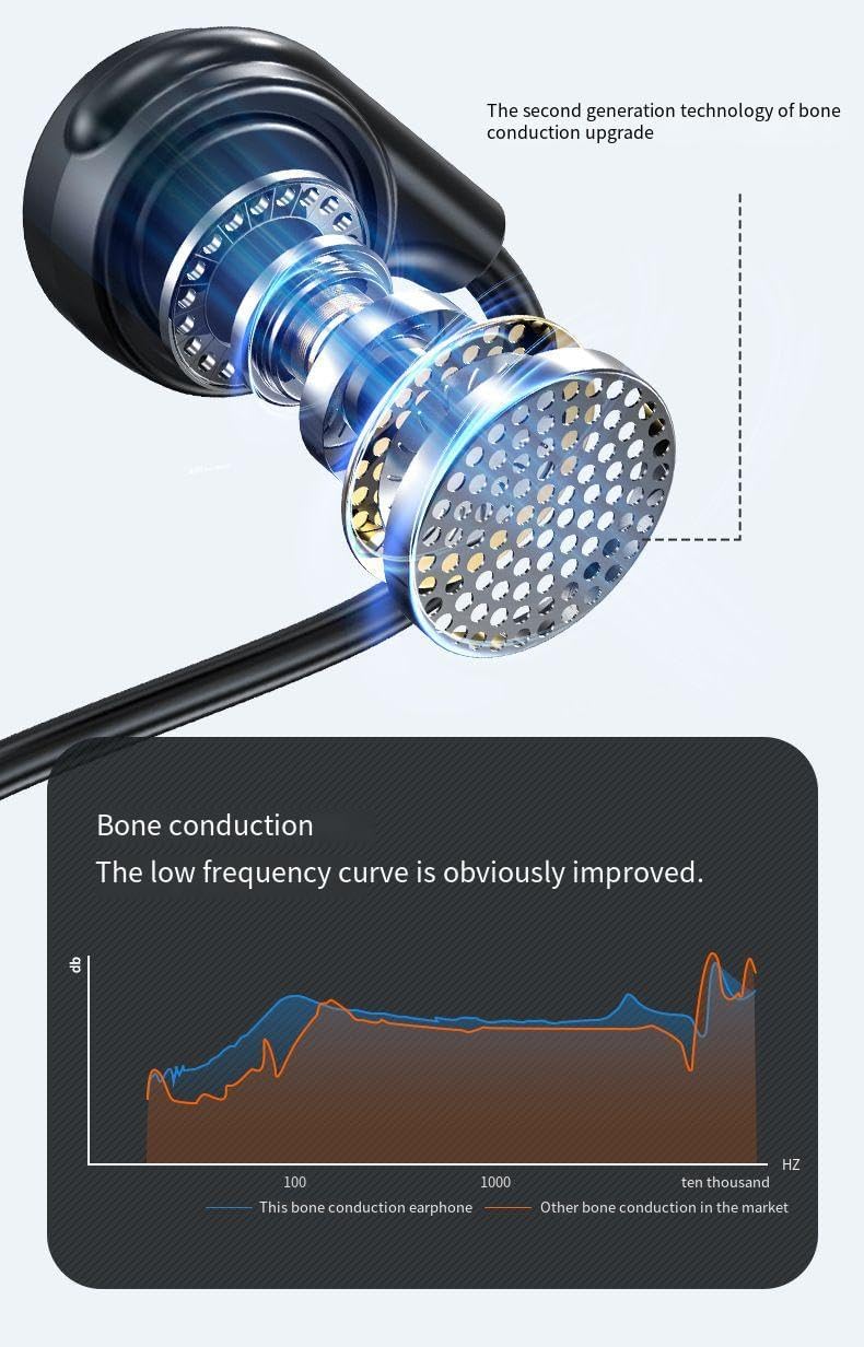Open Ear Headphones Bone Conduction Headphones Bluetooth 5.3 Wireless Earphones Single Battery Life 10H, IPX7 Waterproof Sport Headset for Running, Driving, Cycling, with Clear Calls,Yellow
