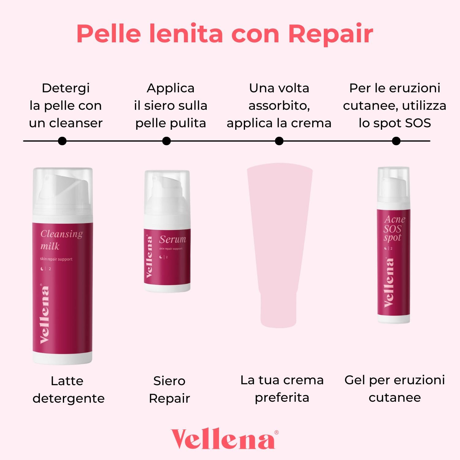 Glow + Repair Kit für die komplette Hautpflege