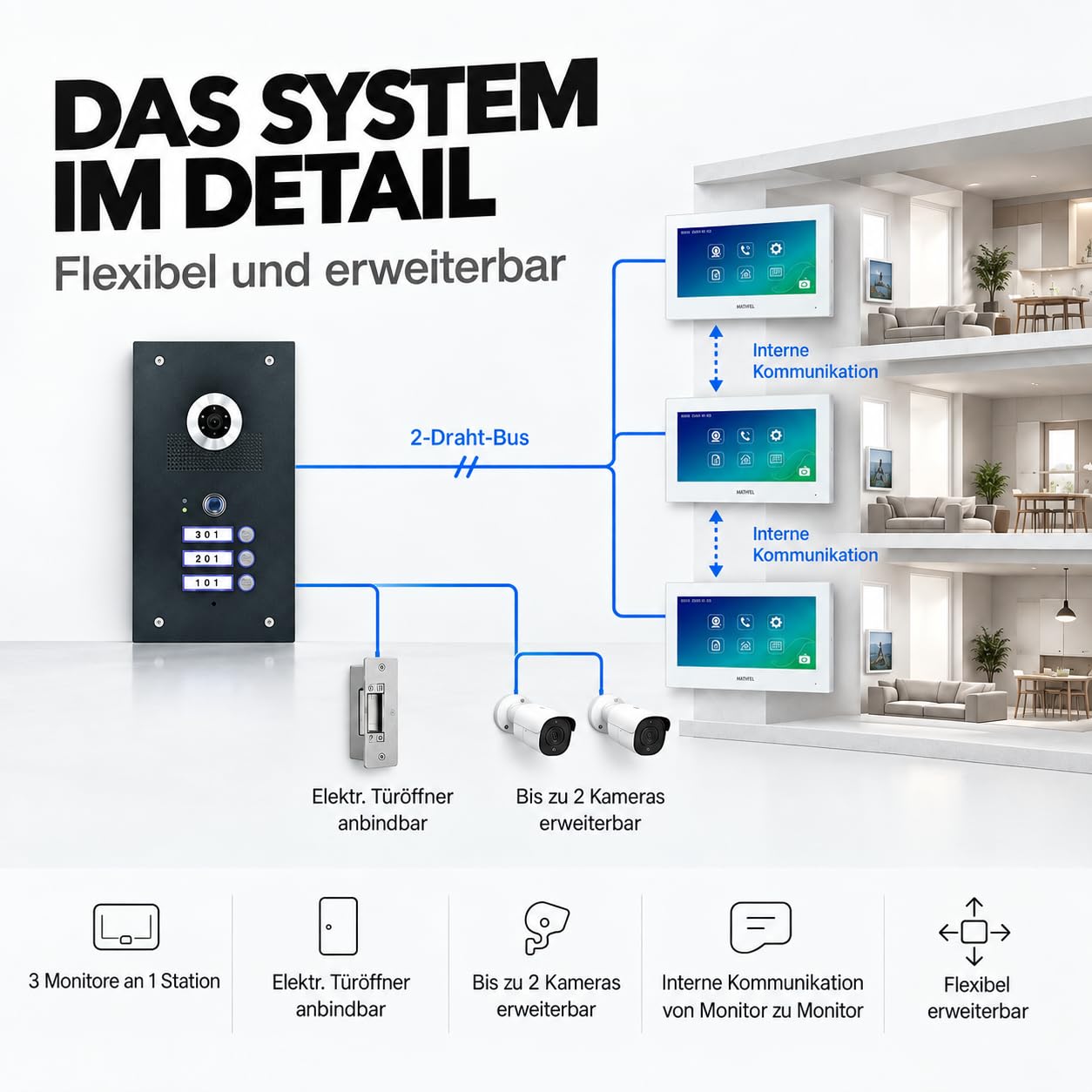 MATHFEL 3 Familienhaus 2 Draht Video Fingerprint Türsprechanlage Gegensprechanlage Fischaugenkamera 170 Grad Anthrazit