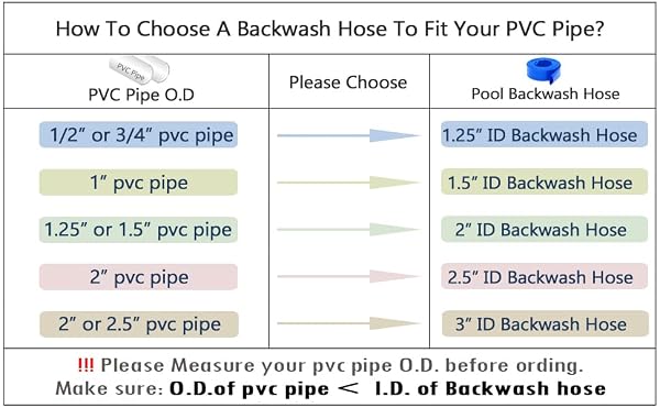 DAVCO 3" x 25 ft Pool Backwash Hose, 3” Diameter and 5” Flat Wide Heavy Duty Reinforced Blue PVC Lay Flat Water Discharge Pump Hoses For Swimming Drain Pools and Clean Filters,with 1 Clamp by DAVCO - Image 9
