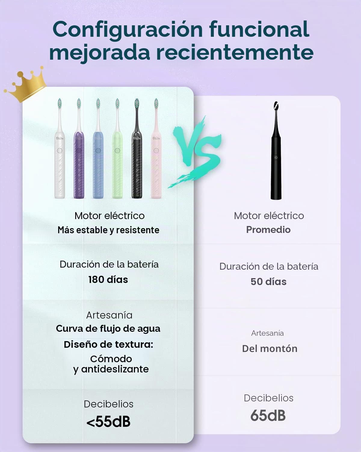 Cepillo de dientes eléctrico para adultos con 6 cabezales de cepillo, cepillo de dientes sónico recargable, batería de larga duración, 4 horas de carga y 180 días de uso, púrpura