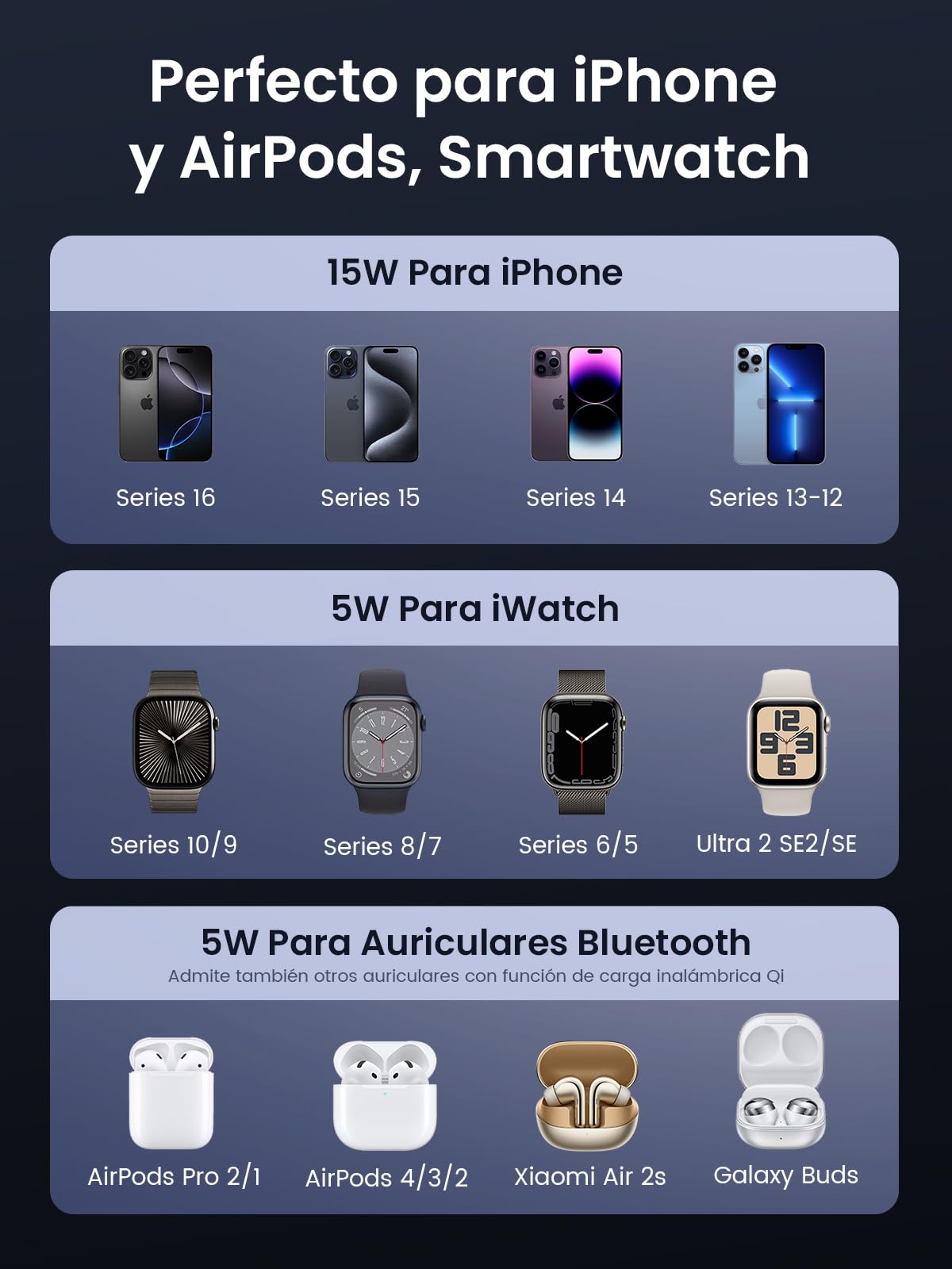 UGREEN MagFlow 3 en 1 Cargador Inalámbrico Qi2 15W Magsafe | Compatible con iPhone 17/16/15/14/13/12 Air Plus Pro Max AirPods 4/3/Pro 3/2/1 iWatch, Estación de Carga Rápida