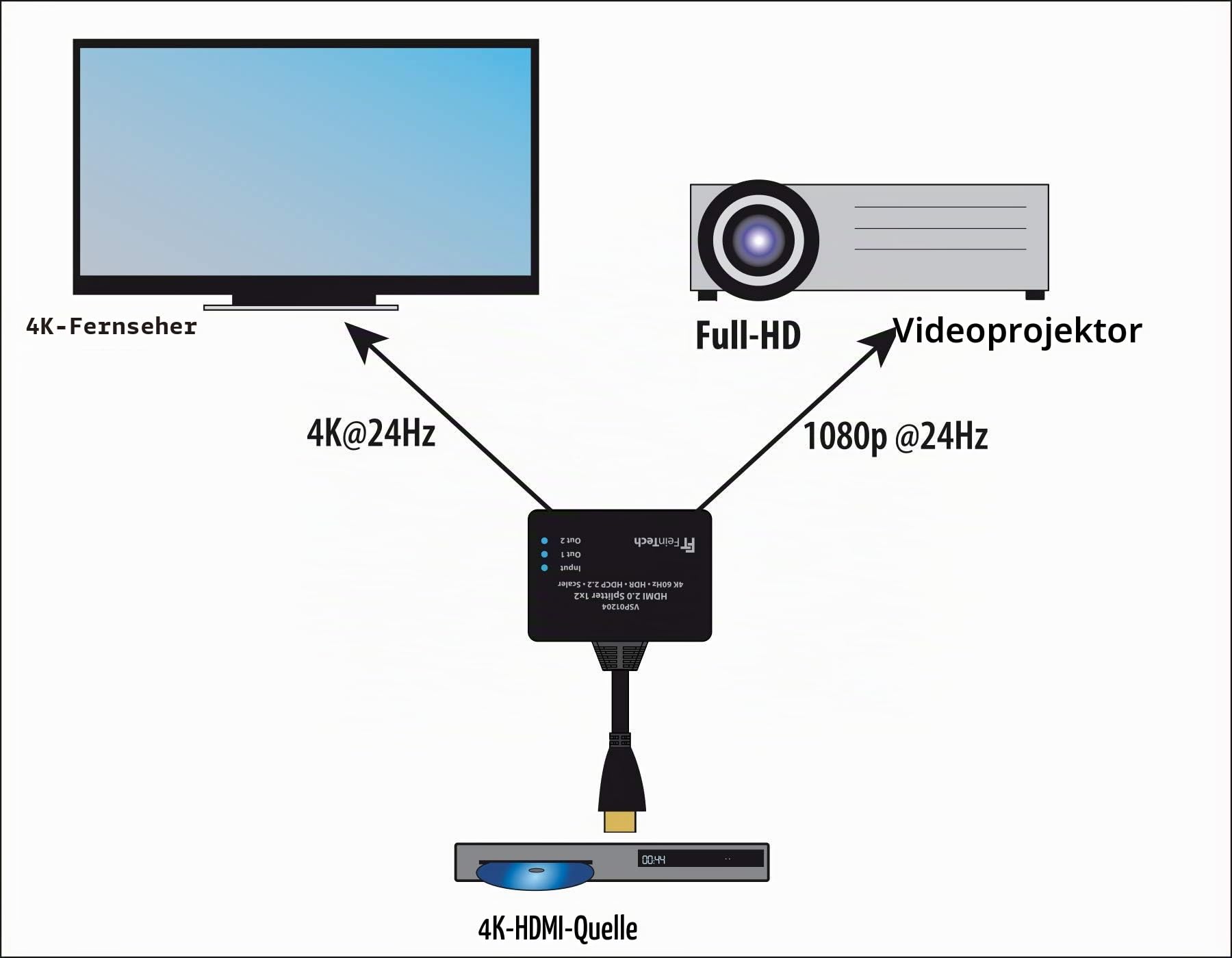 FeinTech VSP01204 HDMI-Splitter Ultra-HD 4K 60Hz HDR mit Scaler, Schwarz