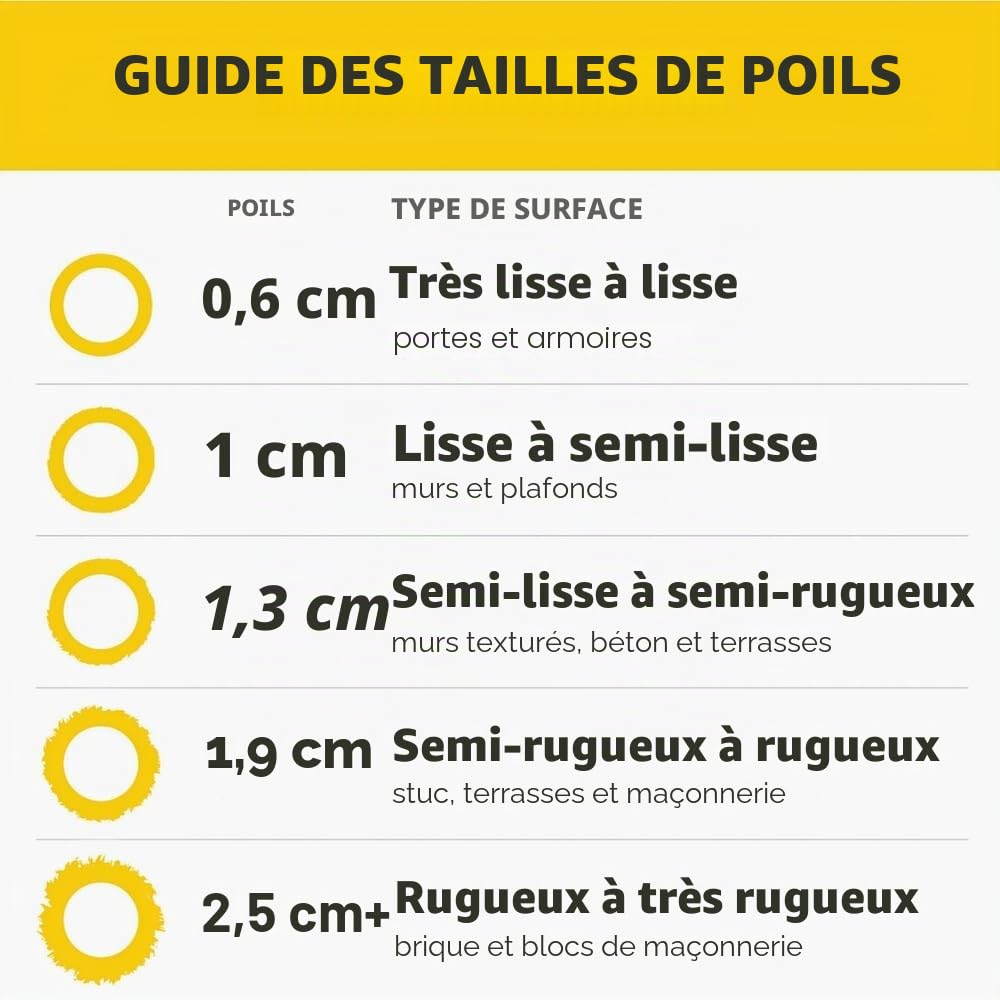 Purdy - Manchon pour rouleau de peinture, référence 144670182