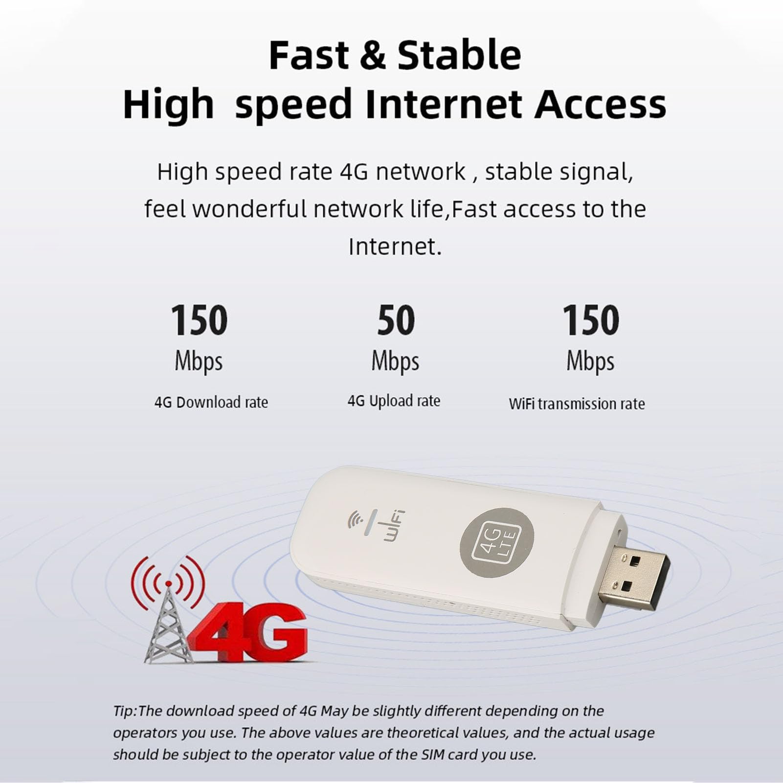Adattatore WiFi USB, Slot per Scheda Micro SIM Dongle WiFi 10 capacità Utente per Europa Asia (White)