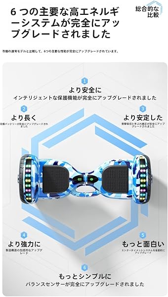 バランススクーター 6.5インチ 子供用 大人用 セルフバランス機能 二輪キックボード 軽量設計 耐荷重100kg 20度坂登対応 プロテクター付き 誕生日プレゼントに最適 安全走行モデル 電動スマートバランスバイク、子供用二輪パラレルバイク、学生と大人のモーションセンサーツイストバイク (6.5インチ カモフラージュピンク ブルートゥースモデル + カ) - 4