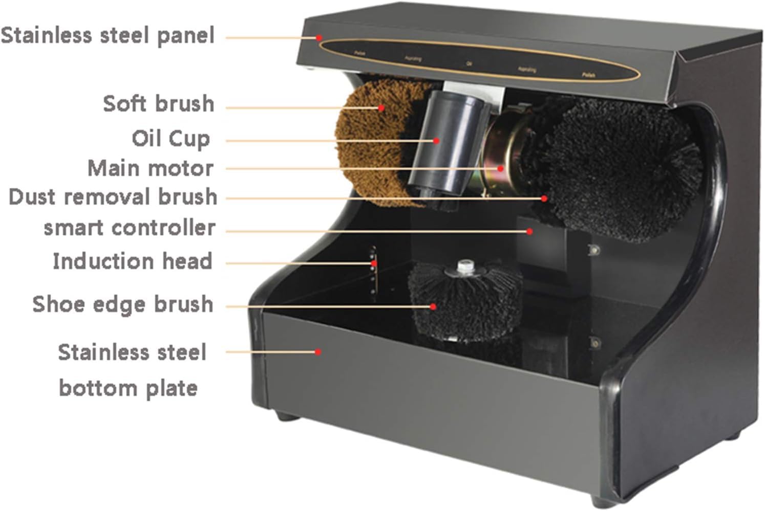 Automatischer Schuhputzer mit Infrarotsensor & Ölung – Elektro-Schuhpolierer mit 185W Dual-Motor für berührungsfreie Bedienung zu Hause, Büro, Hotel und gewerbliche Nutzung,Silver