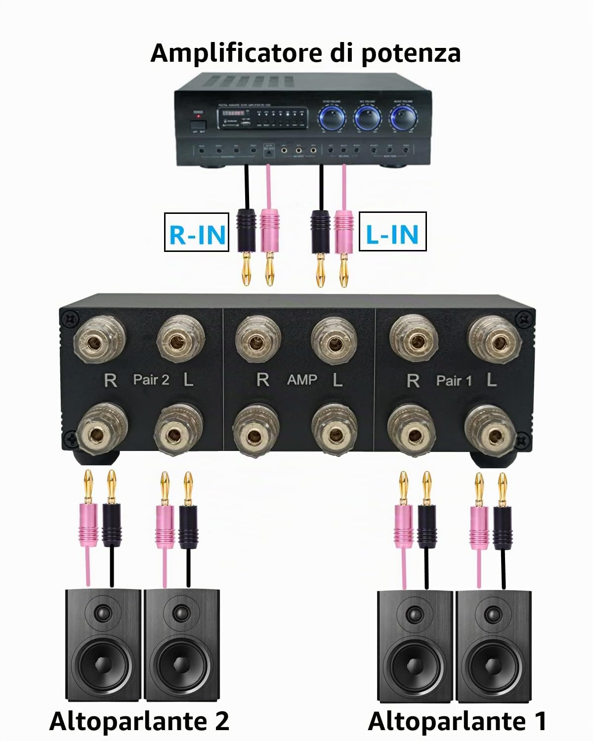 Premium 2 Zone Speaker Selector Switch Box, 2 Way Stereo Audio Speaker Switcher Distribution Box for Multi-Channel High Power