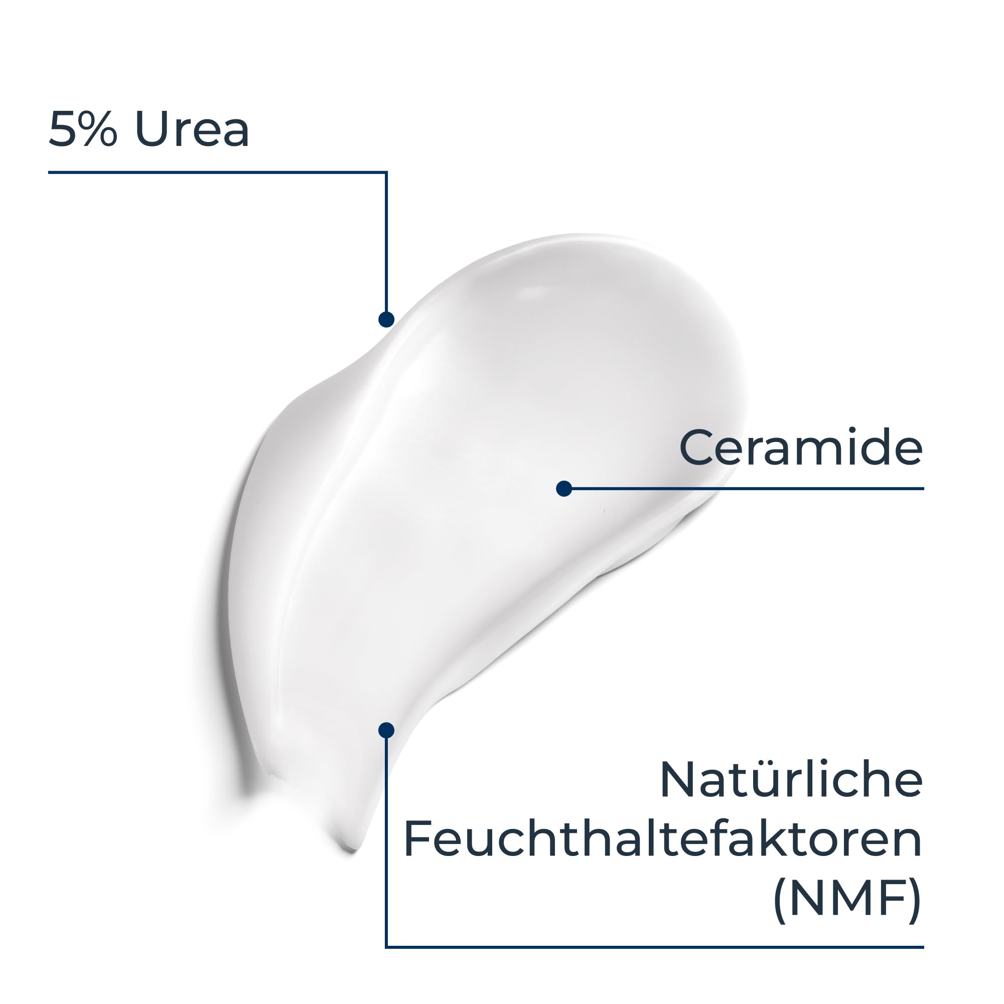 Eucerin UreaRepair 10 % Urea Intensive Feuchtigkeitslotion 400 ml, Körpercreme spendet 72h intensive Feuchtigkeit für raue, trockene Haut, Hautpflege mit Urea und Ceramiden lindert Juckreiz
