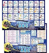 アルファベット表 お風呂ポスター 2枚セット 日本製 銀河鉄道デザイン ABC表 お受験 知育 英語 学習 B3サイズ 防水 お風呂の学校