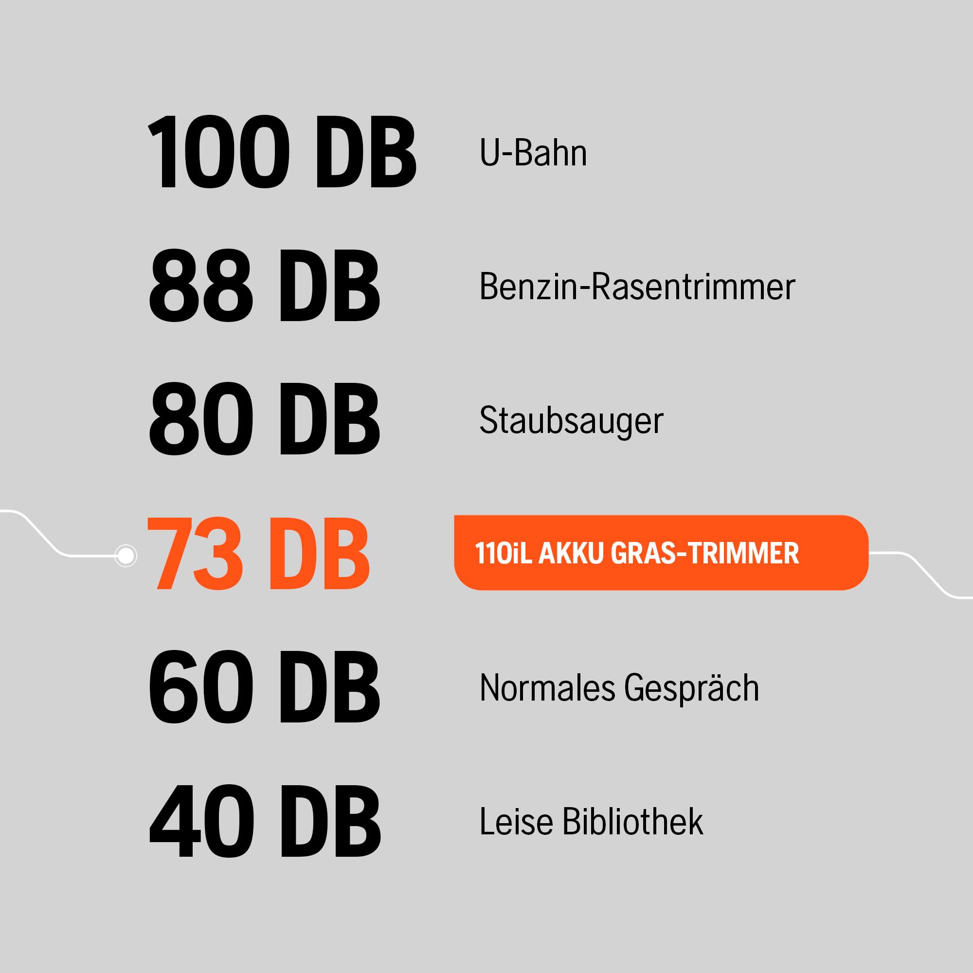 Husqvarna 110iL 36V Akku-Rasentrimmer inkl. Akku und Ladegerät | Leichtes, leises, vielseitiges Multifunktions-Werkzeug