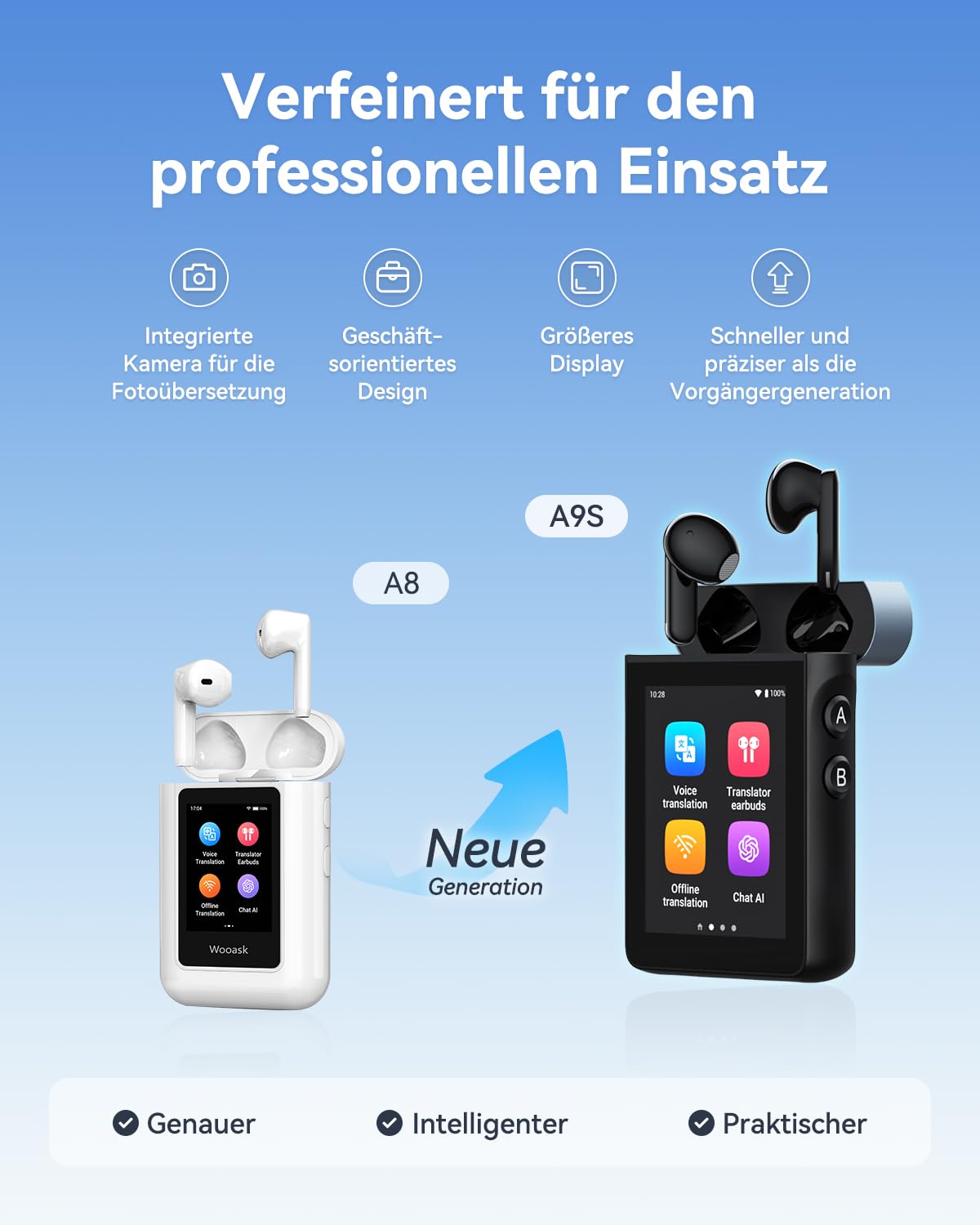 Wooask A9S Übersetzer KopfhöRer In Echtzeit Mit Chatgpt, Keine App Erforderlich, Sprachübersetzer Offline mit Kamera für globale Unternehmen und digitale Nomaden (Schwarz, WiFi-Version)