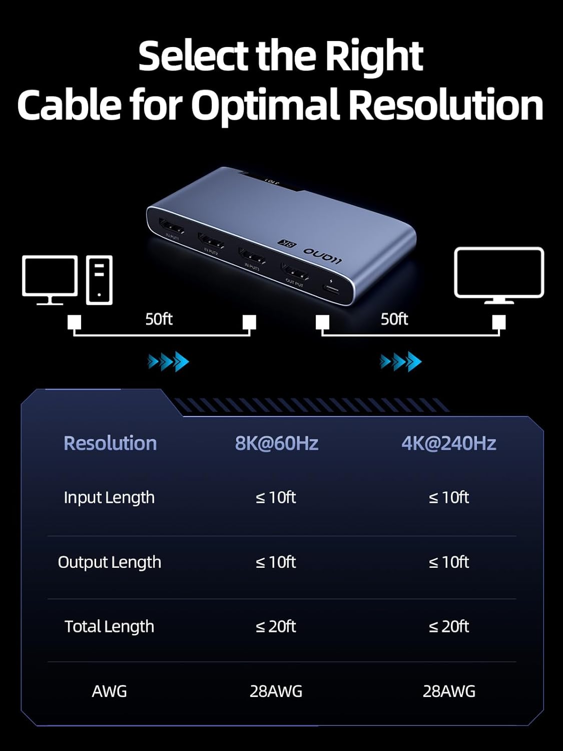 llano HDMI 2.1 Switch 3 in 1 Out, 8K@60Hz with Remote, 4K@120Hz/240Hz, VRR, HDR10+, Dolby Atmos, CEC, 48Gbps,HDMI Switcher for PS5, Xbox, Switch, Roku, Fire Stick, Apple TV, Aluminum Alloy Case - Image 8