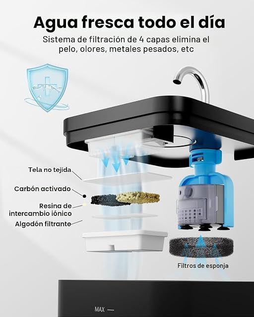 Foto 5 de 5 de PawPoll Filtros para Fuente para Gatos, 12 Filtros + 12 Esponjas