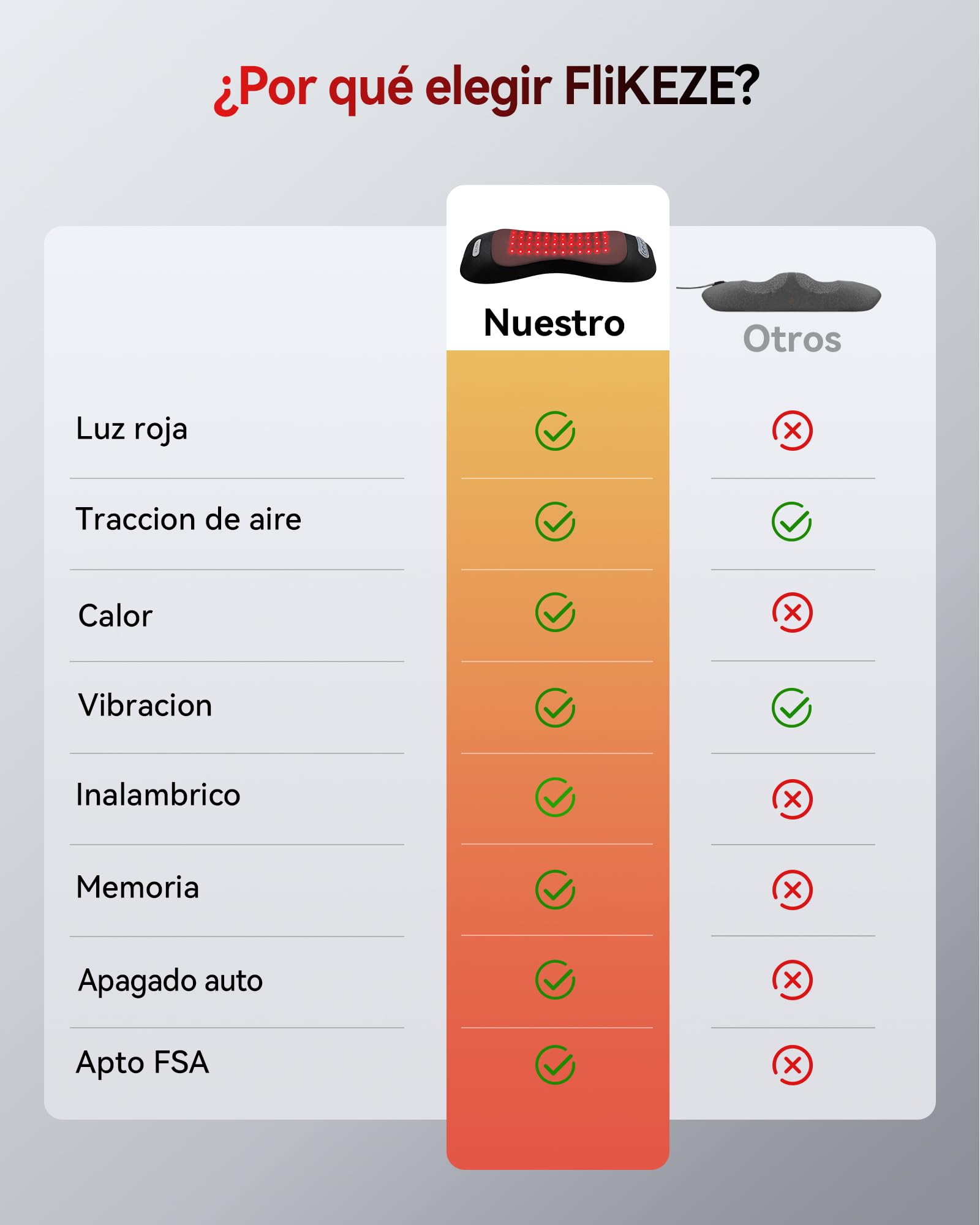 FliKEZE 4 en 1 Cojín de Masaje Lumbar con Luz Roja 5000mAh | Cojín de masaje inalámbrico y recargable con calor, vibración y soporte de aire para uso en casa, oficina y viaje