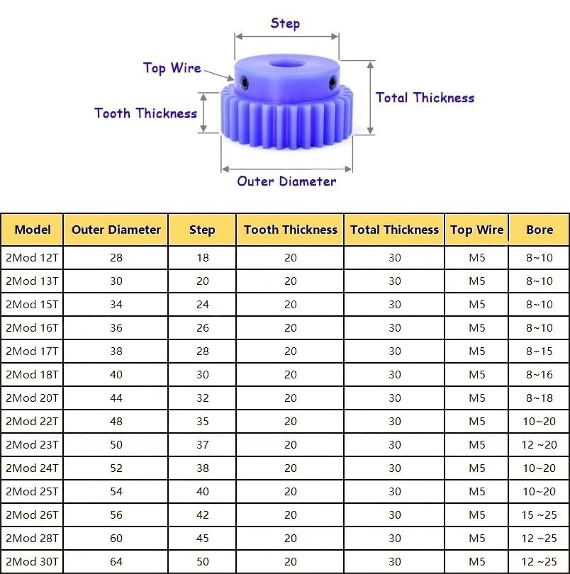 Cylindrical Drive 1pcs Nylon Cylindrical Gear 10mm Bore 2 Module Straight Teeth Spur Gear with Step 2M 12T to 24T Transmission Pinion Rack Machinery(17 Teeth)
