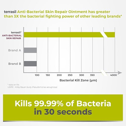 Miniatura 3 de terrasil Jabón reparador de la piel y caléndula para queilitis angular, foliculitis, impétigo, esclerosis de líquenes, forúnculos, queratólisis sin